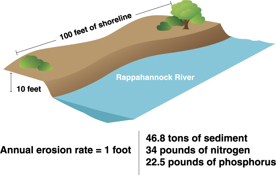 xói mòn bờ biển